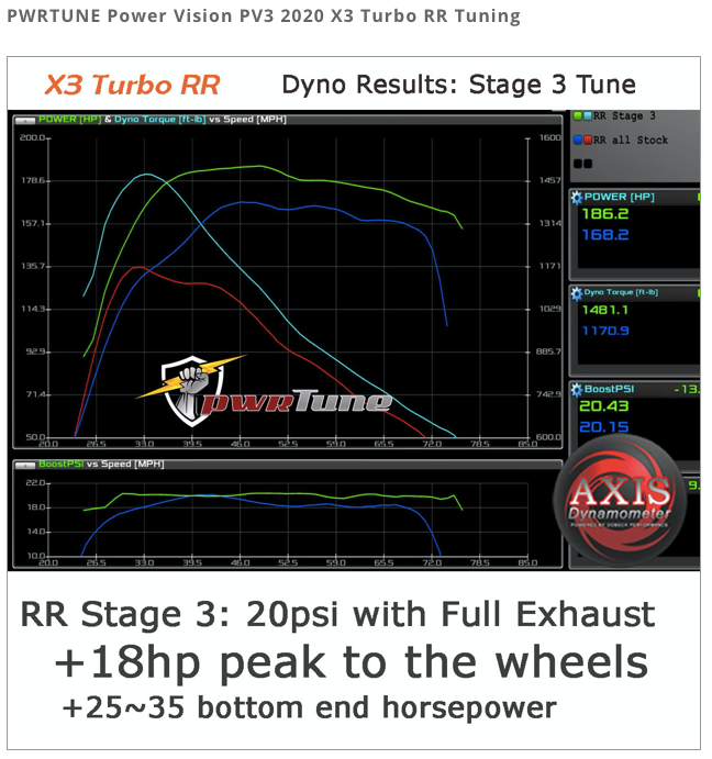 TRVS　TA.effects PWRTUNE Power Vision PV3 2020 Can Am X3 Turbo RR - Order – Treal