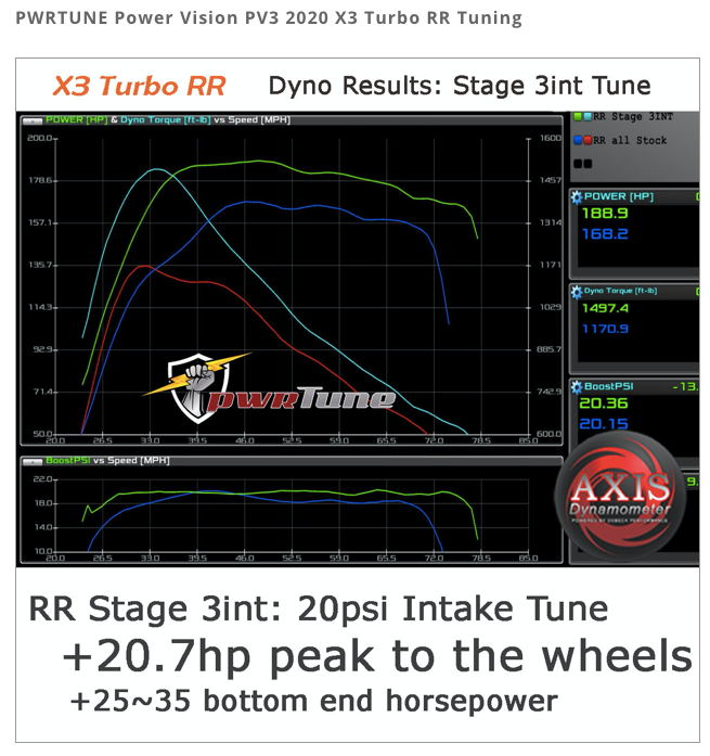 PWRTUNE Power Vision PV3 2020 Can Am X3 Turbo RR - Order – Treal